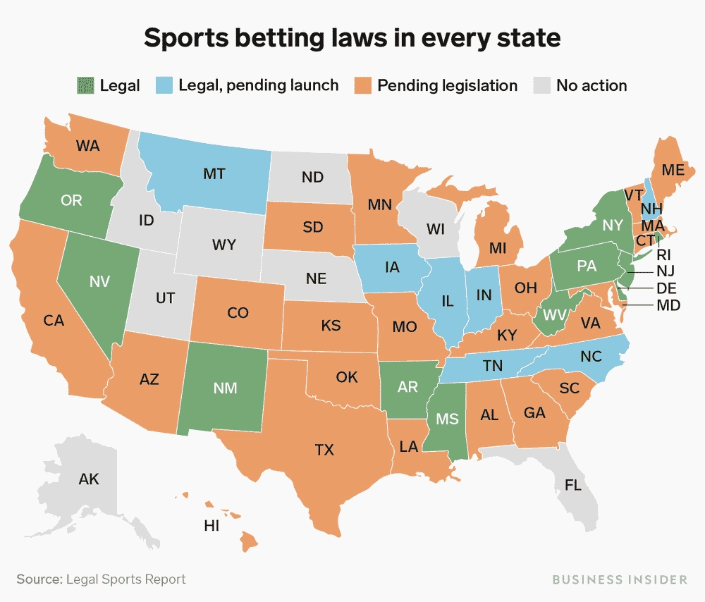 Legal sports betting in USA