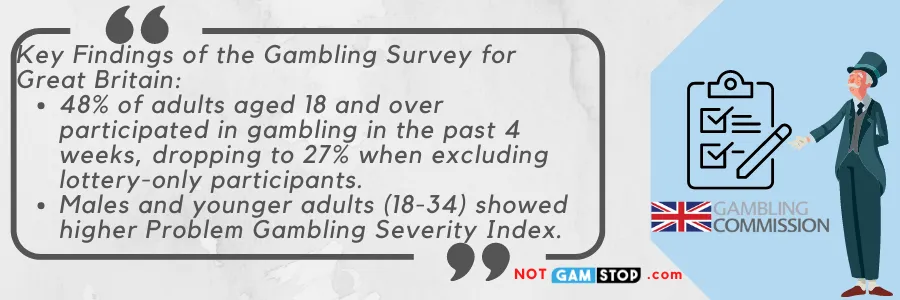 gambling survey main points